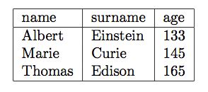 Latex Online Table Generator Decoration Examples