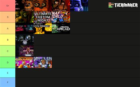 FNaF Games Tier List Fandom