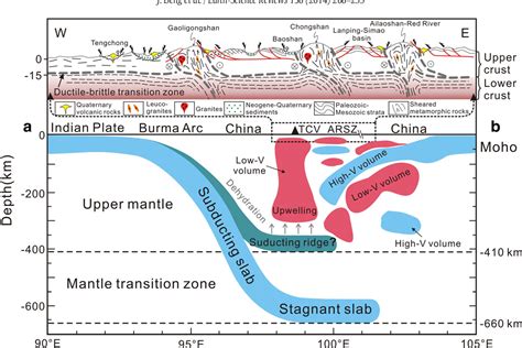 Figure From Cenozoic Tectono Magmatic And Metallogenic Processes In