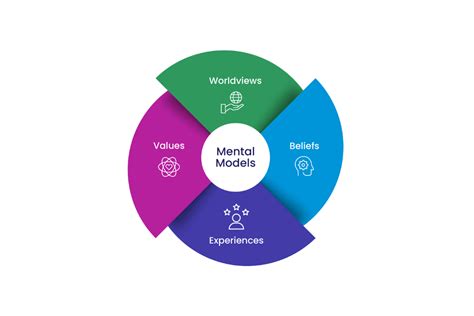 Mental Models — The Center for Implementation