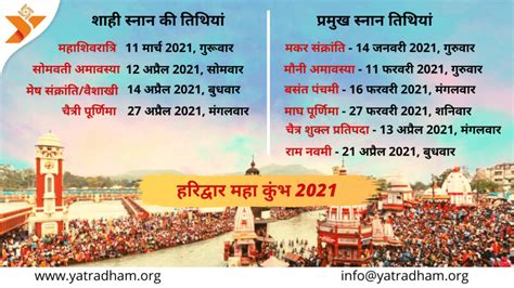 Haridwar Maha Kumbh Mela 2021 Shahi Snan Dates