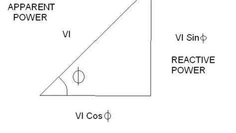 Automatic Power Factor Correction Using Microcontroller Circ