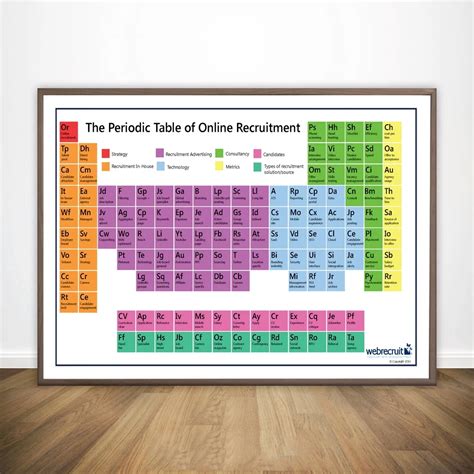 Periodic Table Wall Poster