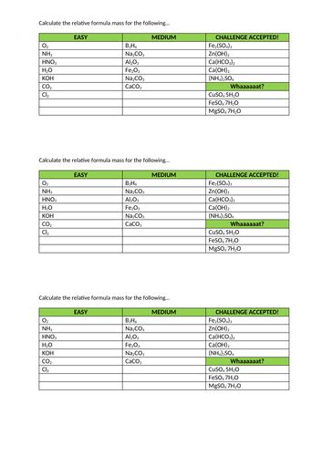 Relative formula mass worksheet | Teaching Resources