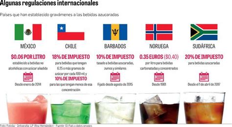 En Contra Desconectado Agotamiento Impuesto Sobre Las Bebidas