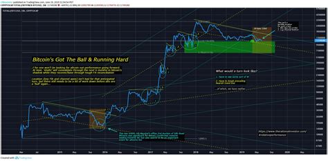 Brian Beamish On Twitter As Btc Gains Traction I Fully Expect Alts