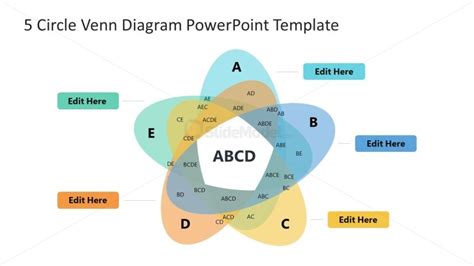 Detailed Venn Diagram for Presentation - SlideModel