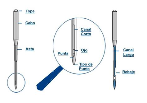 Agujas para tu máquina de coser Especial Principiantes