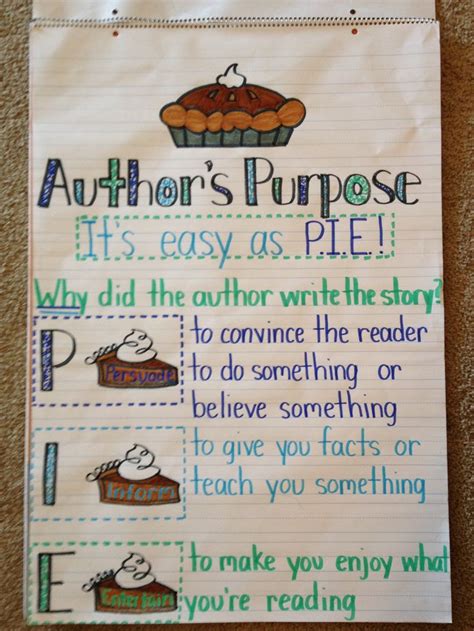 Authors Purpose Anchor Chart Authors Purpose Anchor Chart Authors Purpose Anchor Anchor Charts