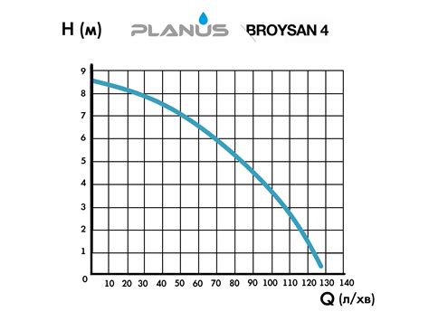 Planus BROYSAN 4 насос для унітаза від «НасосВДом»