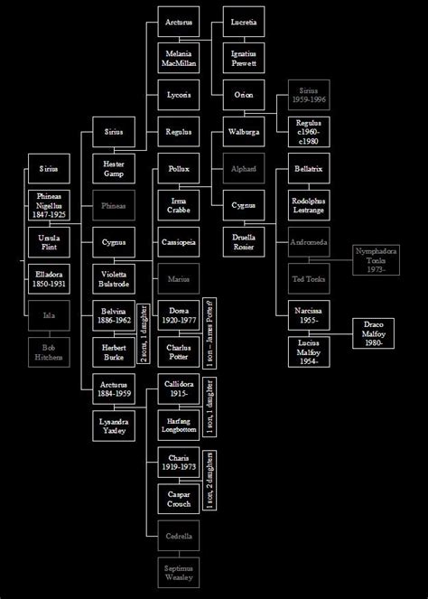 The Black Family Tree - The Black Family Photo (394384) - Fanpop