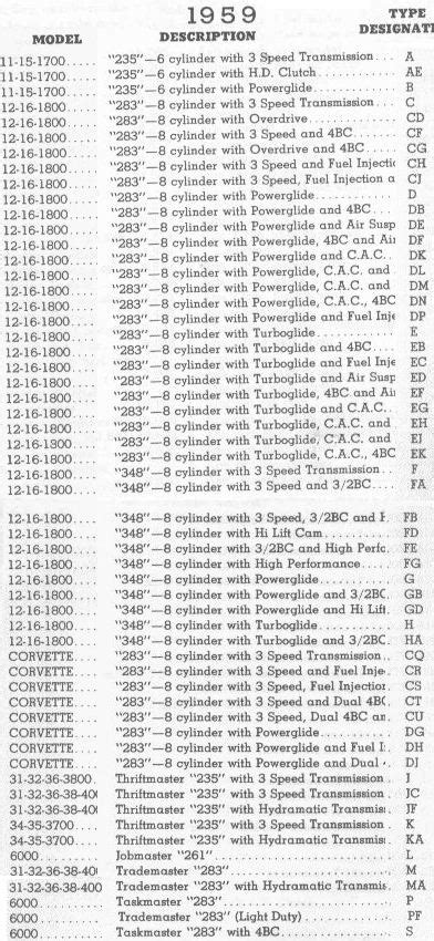 Chevy Engine Identification Numbers Decoder