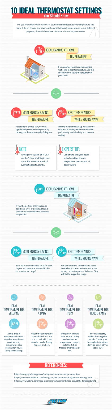 Optimize Your AC Thermostat for Energy Savings & Comfort