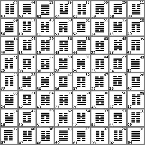 Sharq Math And Myth Mercurys Arrangement Hosts The 64 Gua