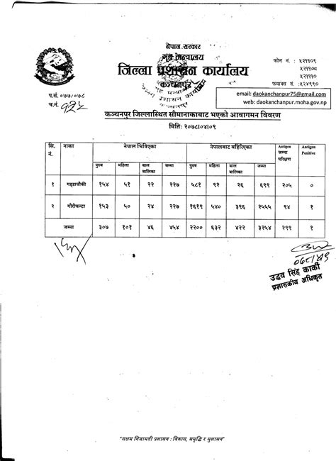 मिति २०७८।०४।०९ गते सीमानाकाबाट भएको आवागमन विवरण