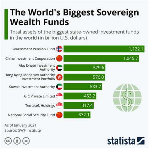 Norway SWF Still The Tops