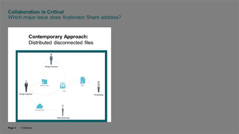 Siemens Xcelerator Academy: On-Demand Training