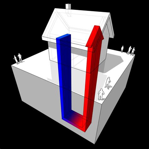 4 Types of Geothermal HVAC Systems