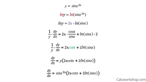 Derivative Of Logarithmic Functions - slideshare