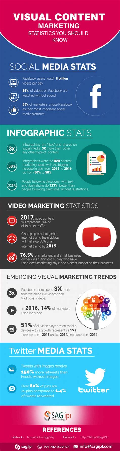 Visual Social Media and Content Marketing Statistics 2018 [Infographic]