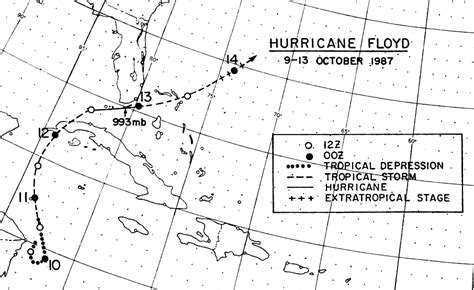 Hurricane Floyd - October 1987