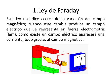 Ppt 1 Ley De Faraday Powerpoint Presentation Free Download Id 6477219