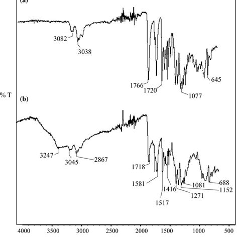 Ftir Spectra Of Permethrin Loaded A Gg Go Fe3o4 And B Pec Go Fe3o4