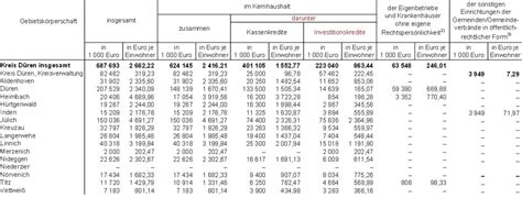 dueren magazin de Kreis Düren 2013 trug jeder Einwohner des Kreises