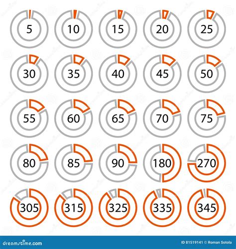 how to get a degree symbol on a keyboard 4