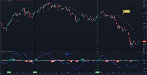 Eth Explose Au Dessus De Voici La Prochaine Cible Analyse