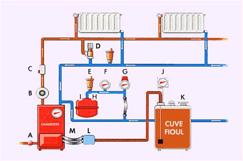 Zyskać kontrolę wyróżniać się Kryzys chaudière à fioul Zidentyfikować