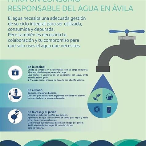 Diseño para una campaña de concienciación sobre el consumo responsable