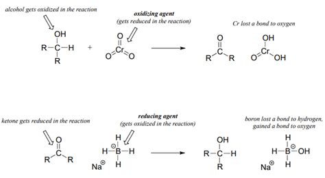 112 Oxidation And Reduction Of Organic Compounds An Overview