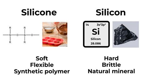 How Green Is Silicone Green Chemistry Research