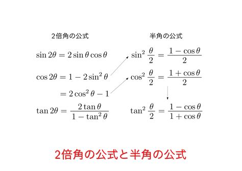 2倍角の公式と半角の公式 おいしい数学