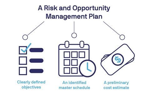 5 Key Elements Of Risk Management Implementation MIGSO PCUBED