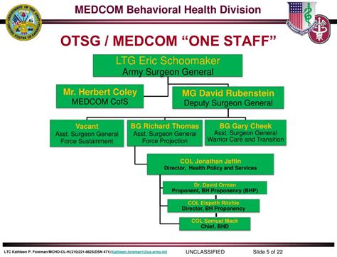 Ppt Us Army Medical Command Behavioral Health Division Powerpoint