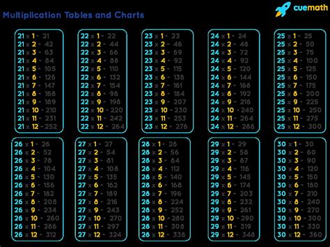 Math Multiplication Tables 21 To 30 58 Off