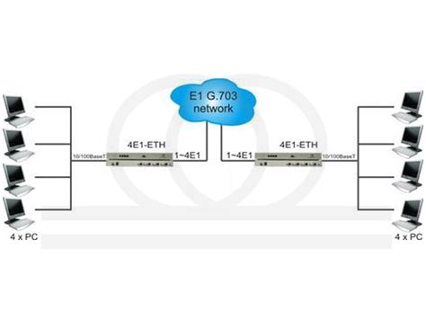 Konwerter sygnałów E1 na Ethernet, 4x E1, 4x ETH, zarządzalny