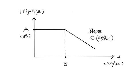 Solved A Find The Frequency Response H Jw B Find The Chegg