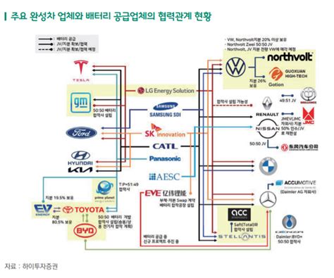 6개 배터리공장 짓는 폭스바겐미 EU 배터리 공급망 재편