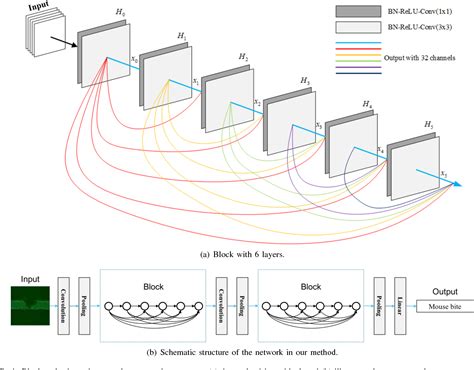 Figure From A Pcb Dataset For Defects Detection And Classification