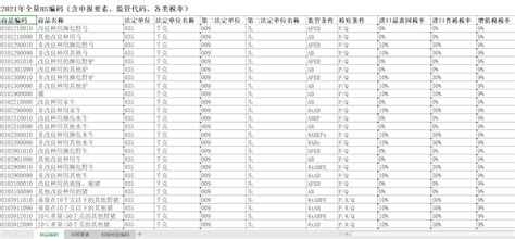 2021年10位海关编码excel汇总表（含申报要素、监管代码、各类税率） 关务小二 企业通关好帮手