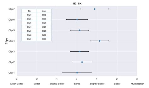 8K vs 4K TVs: Double-blind study by Warner Bros. et al reveals most ...