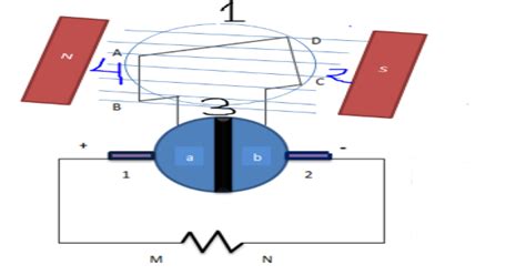 Working Principle Of Dc Generator