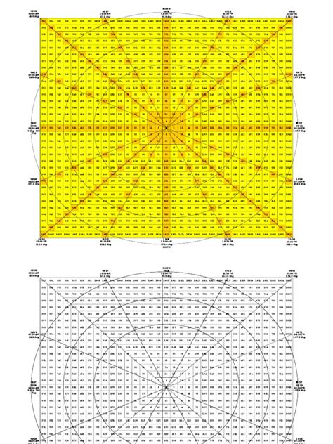 Gann Master Chart Pdf