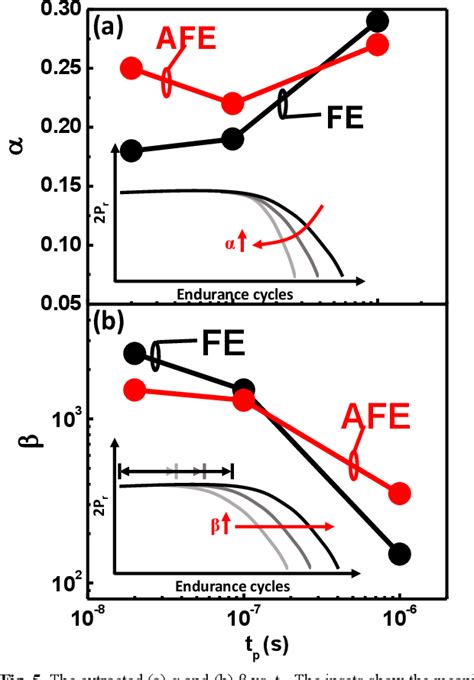 Figure 1 From Correlation Between Access Polarization And High