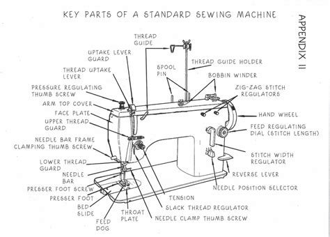 Sewing Machine Parts Diagram Quizlet