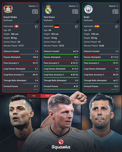 Most Successful Passes Into The Final Third In Europe S Top Seven