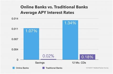 High-Yield Savings Accounts: 4 With Over 1.50% APY - Fola Financial LLC